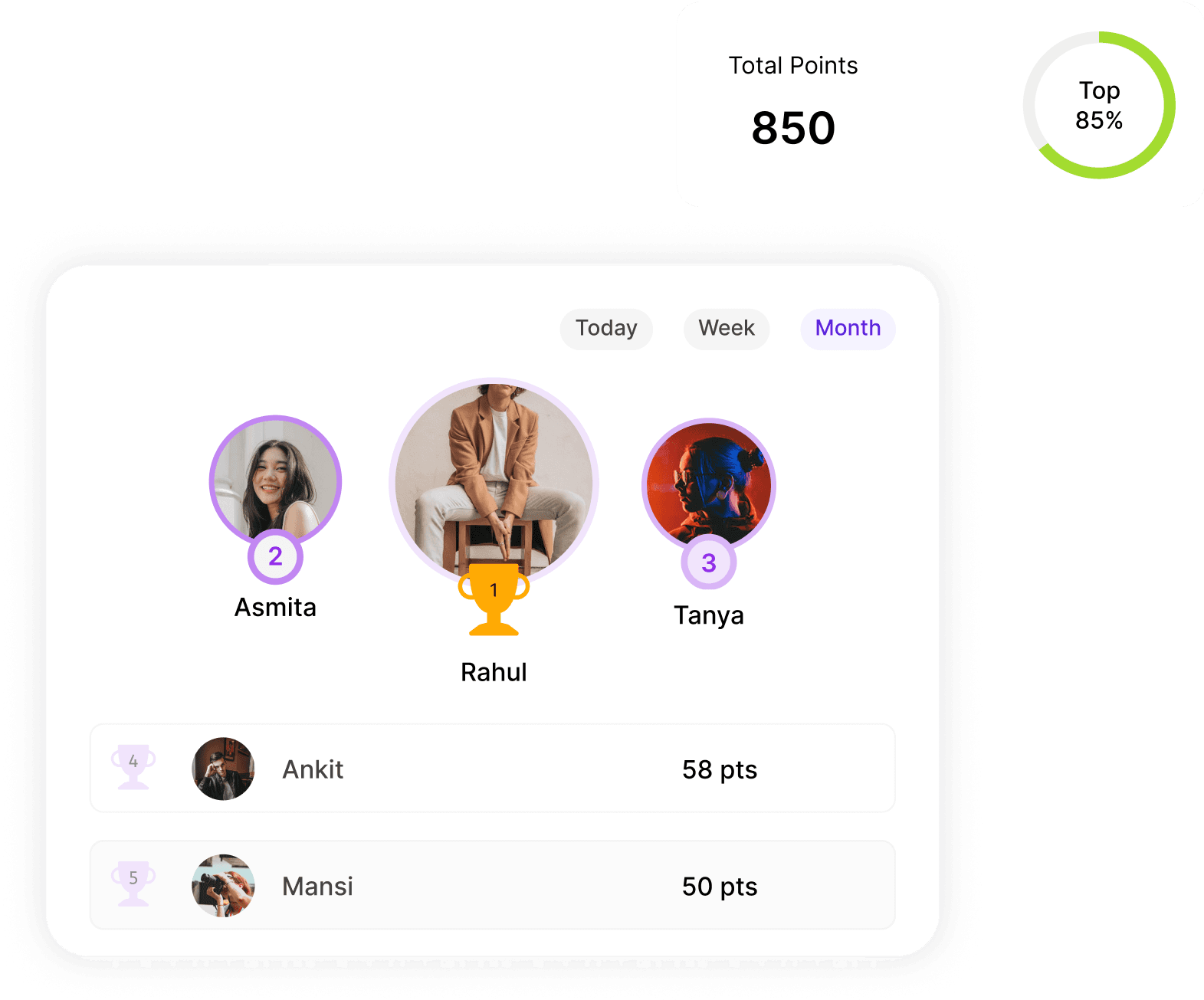 Inspire Participation with Leaderboards!