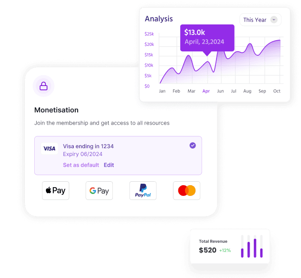 Monetise Your Community, Your Way!